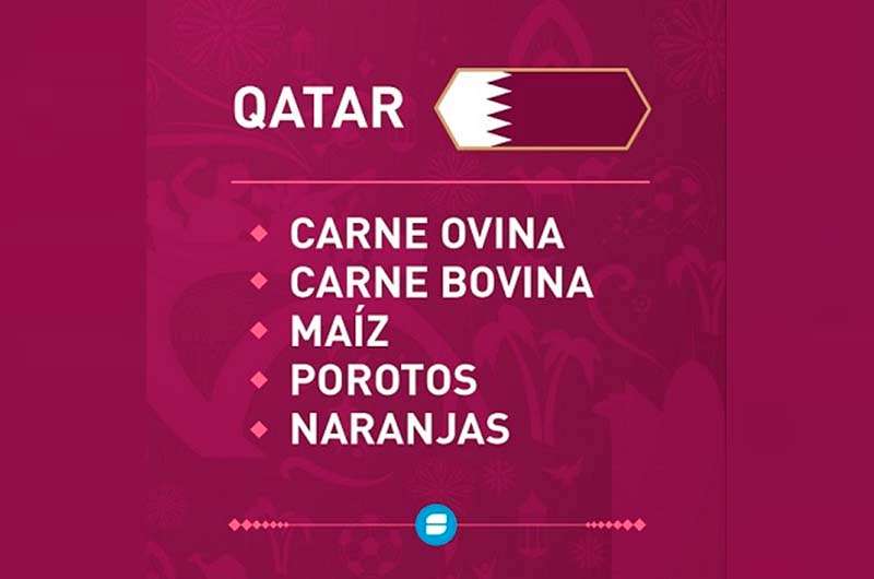 Qatar también es anfitrión de los agroalimentos argentinos