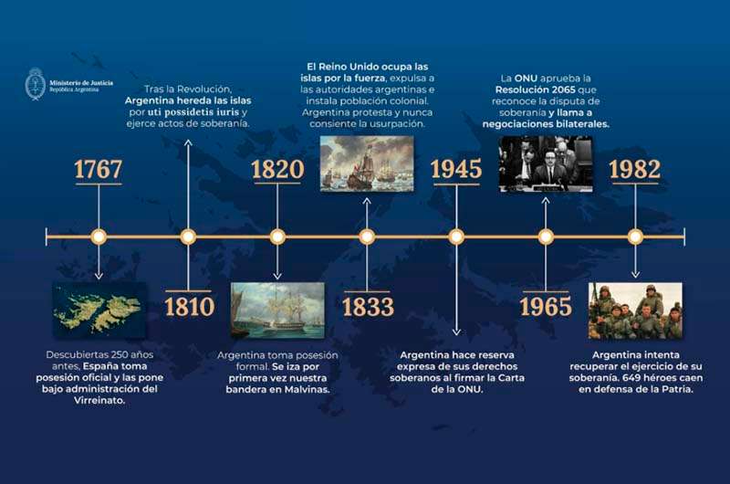 Día de la Afirmación de los Derechos Argentinos sobre las Islas Malvinas…