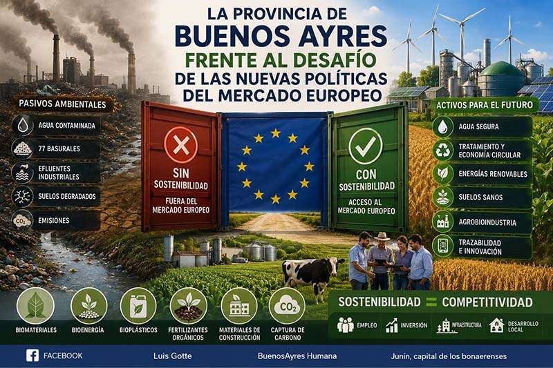 Desafíos y oportunidades bonaerenses